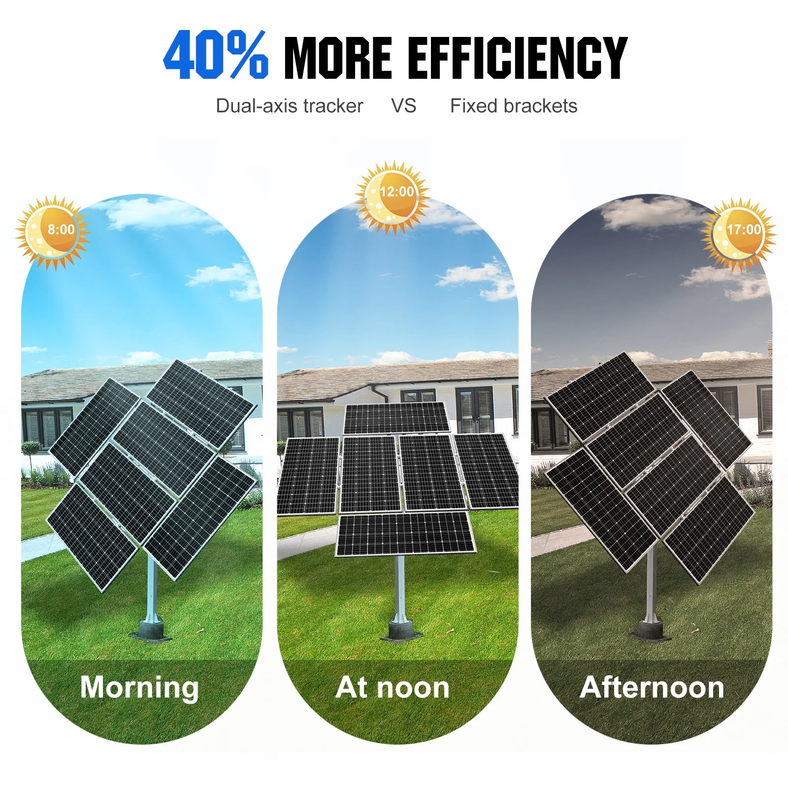 Dual Axis Solar Tracker System - Image 4