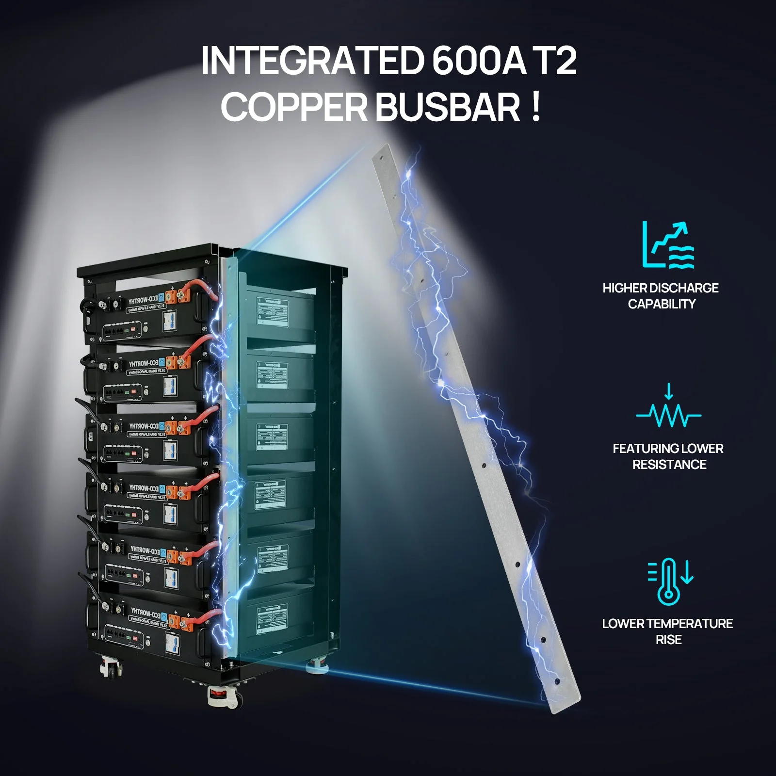 ECO-WORTHY 30.72kWh Home Backup Power with 48V LiFePO4 and 10kW Inverter - Image 12