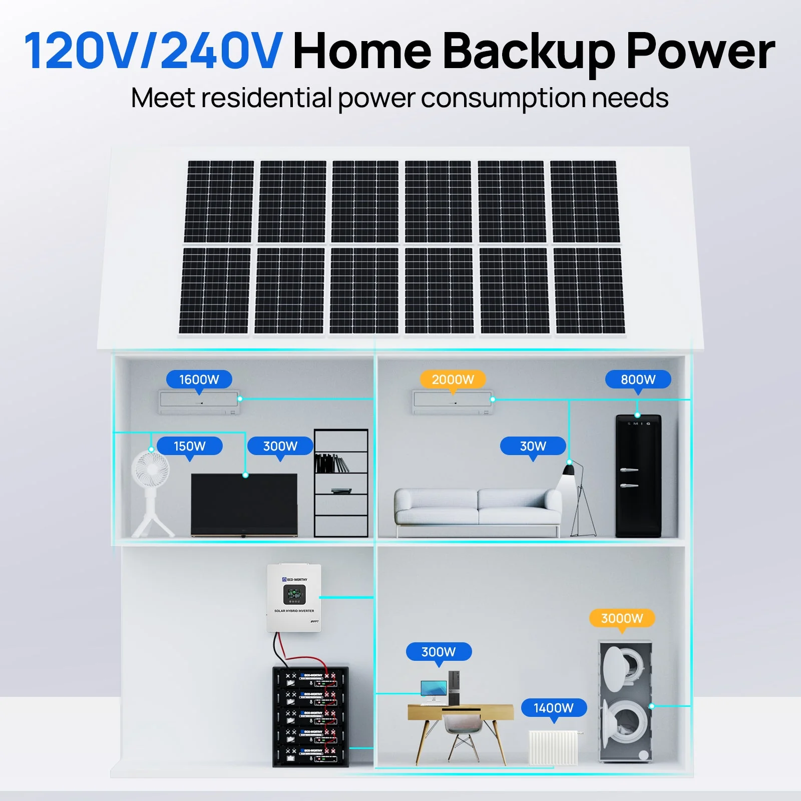 ECO-WORTHY 30.72kWh Home Backup Power with 48V LiFePO4 and 10kW Inverter - Image 9