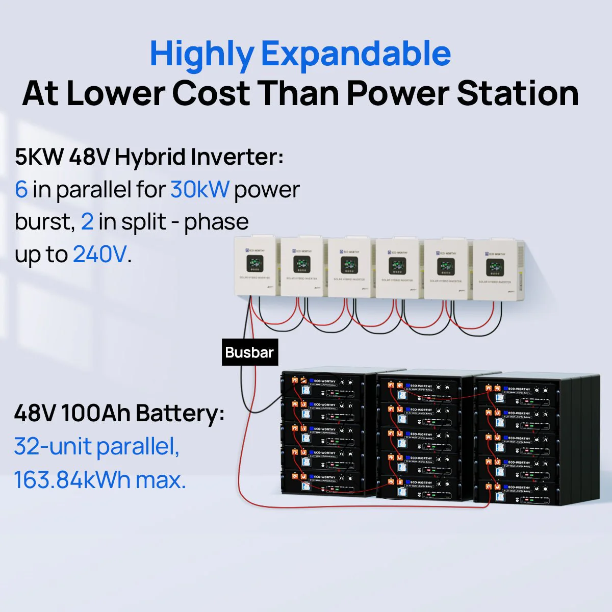 Off Grid Home Power Bundle | 5kW Inverter with 48V 100AH Server Rack Battery | 20.48kWh - Image 10