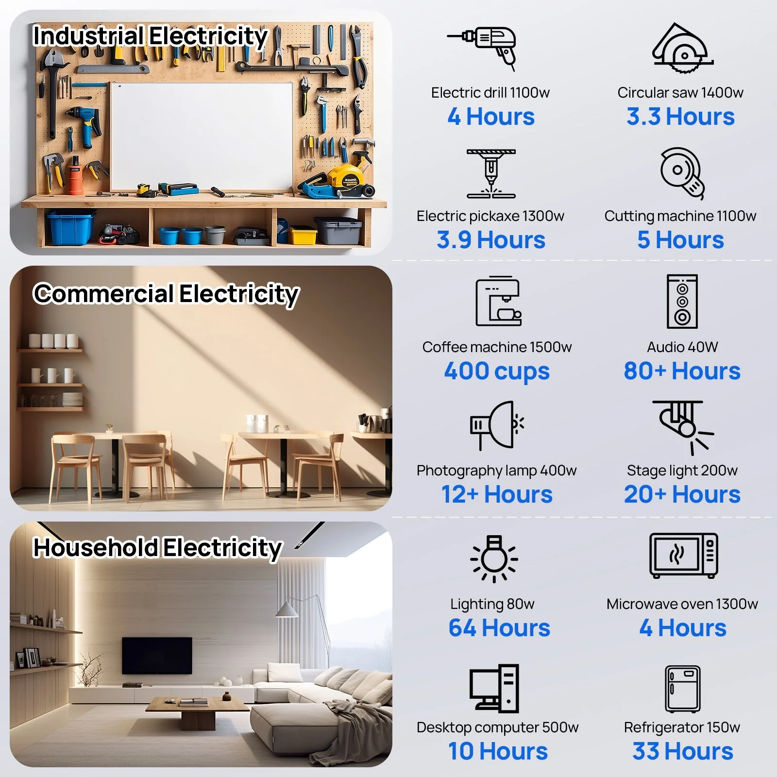 Off Grid Home Power Bundle | 5kW Inverter with 48V 100AH Server Rack Battery | 20.48kWh - Image 11